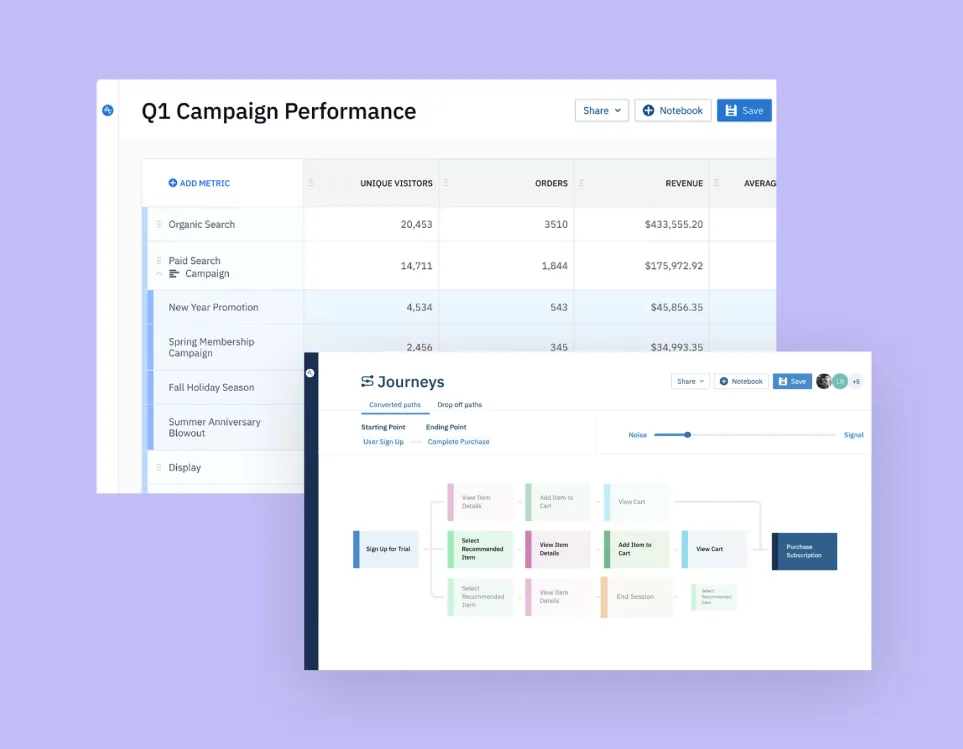 Amplitude Data Tables for the marketing persona