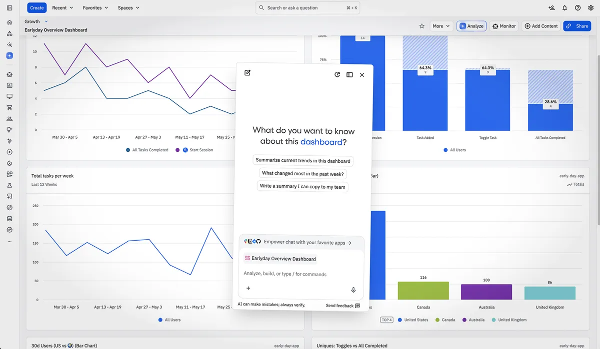 Global Agent analyzing a dashboard in Amplitude